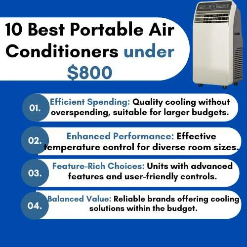 10 Best Portable Air Conditioners under $800
