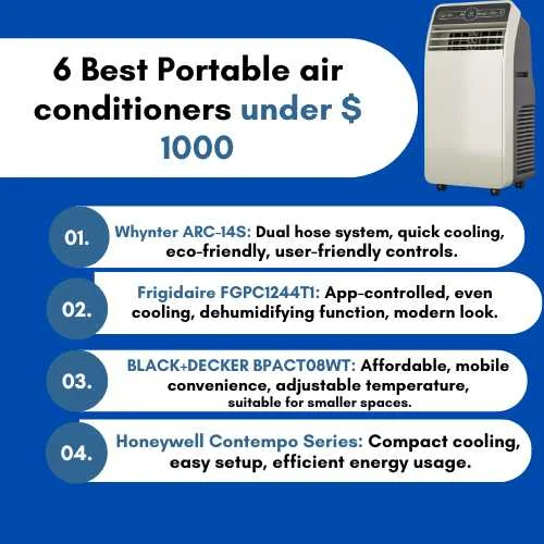 6 Best Portable air conditioners under $ 1000