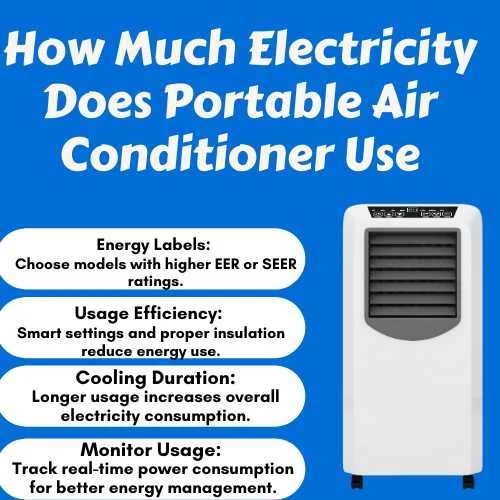 How Much Electricity Does Portable Air Conditioner Use