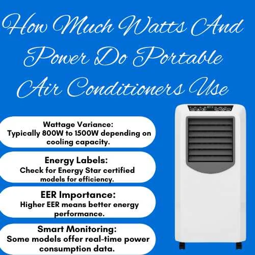 How Much Watts And Power Do Portable Air Conditioners Use