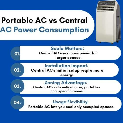 Portable-AC-vs-Central-AC-Power-Consumption