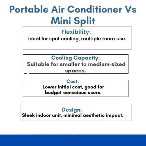 Portable Air Conditioner Vs Mini Split 