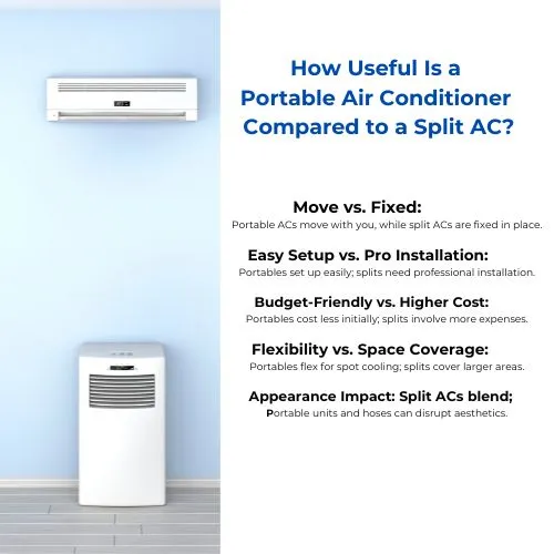 How Useful Is a Portable Air Conditioner Compared to a Split AC