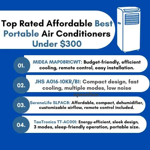 Top Rated Affordable Best Portable Air Conditioners Under $300