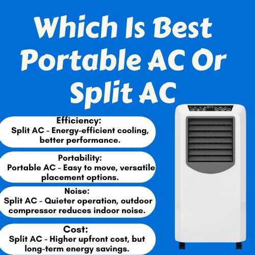 Which Is Best Portable AC Or Split AC