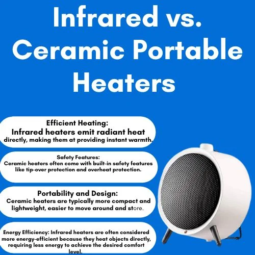 Best-Infared-vs-Ceramic-Portable-Heaters.
